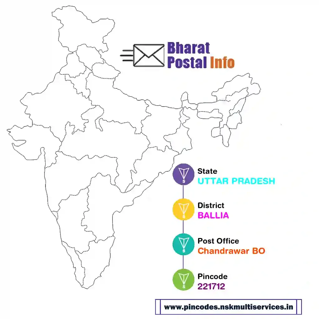 uttar pradesh-ballia-chandrawar bo-221712